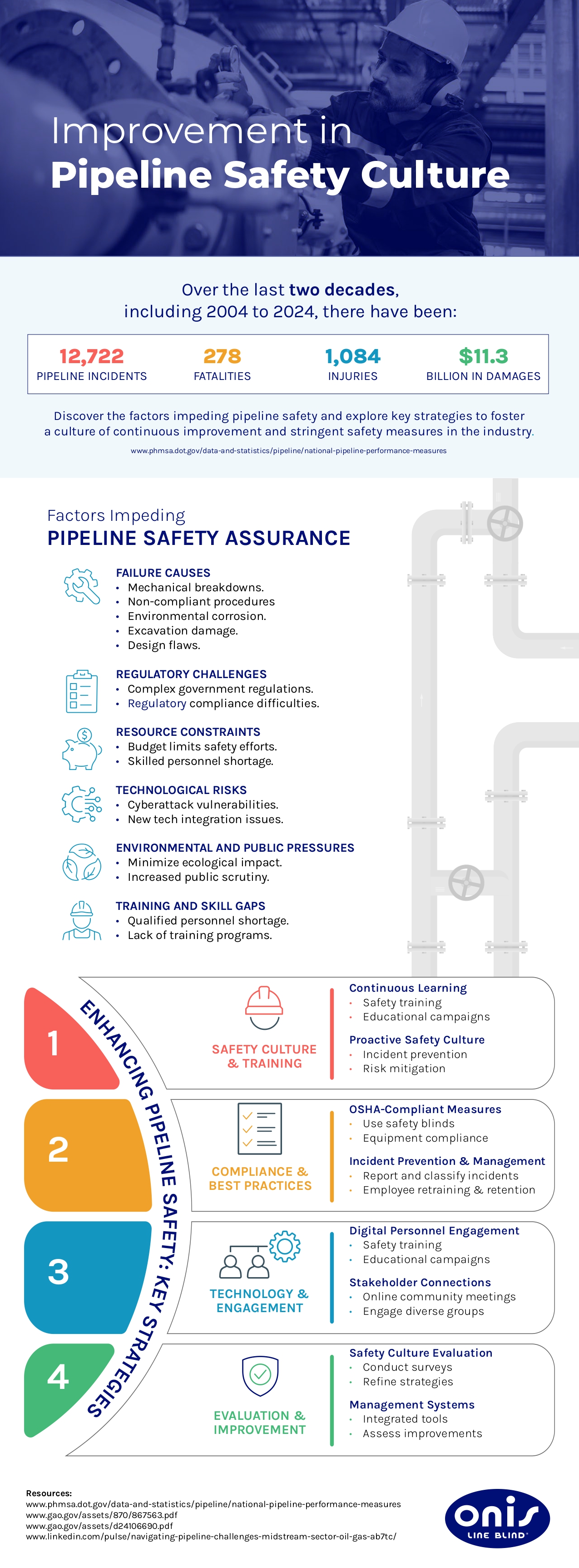 Improvement in Pipeline Safety Culture