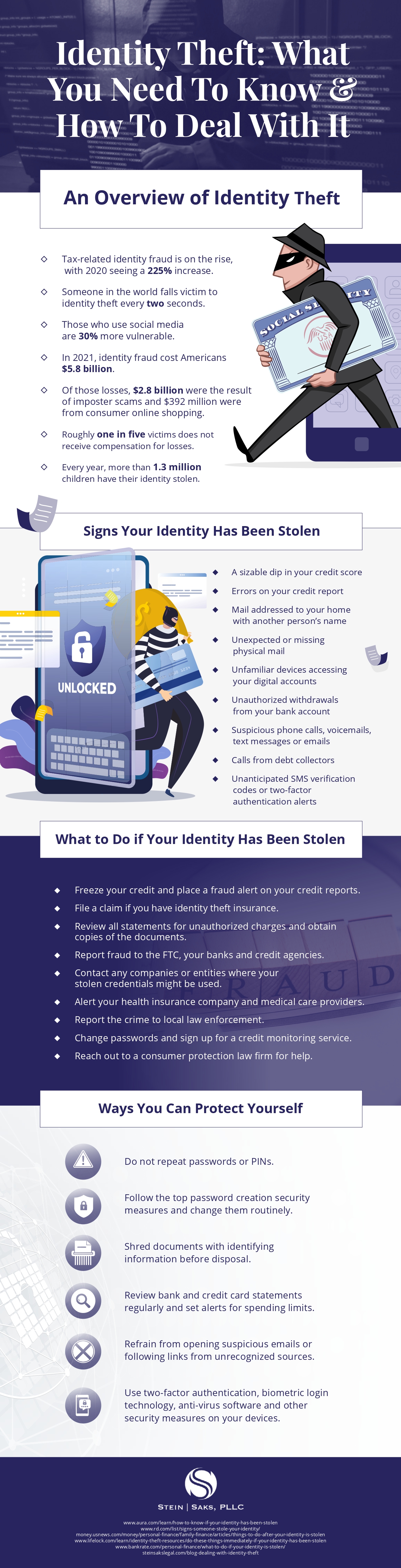 Identity Theft: What You Need To Know & How To Deal With It