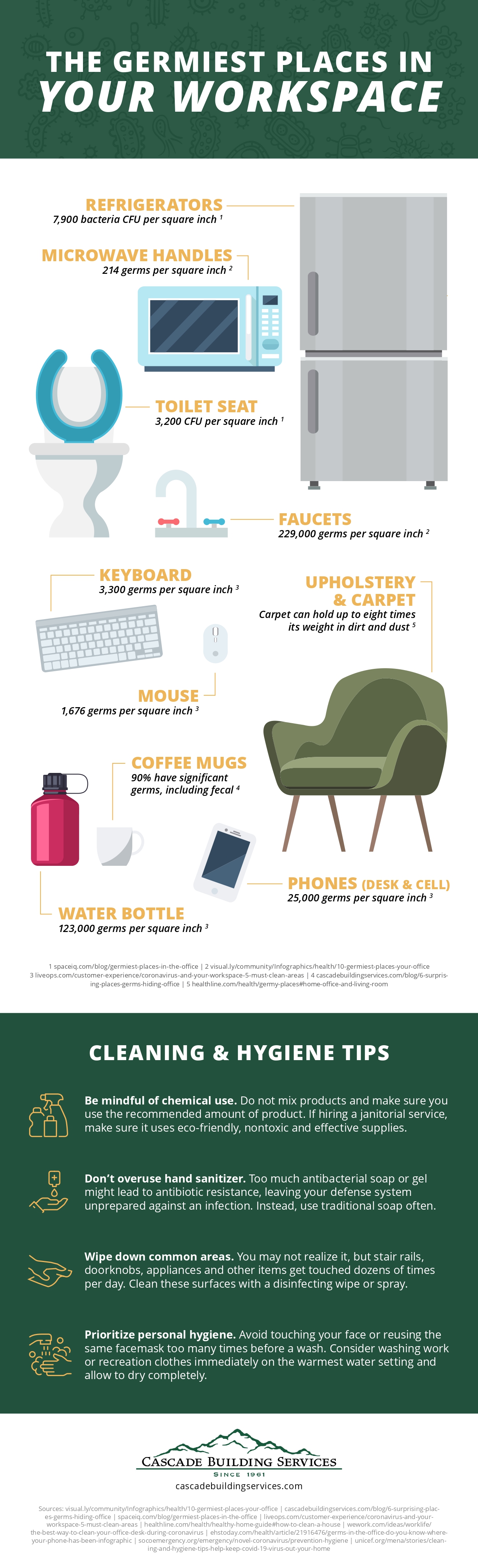 office cleaning in Portland